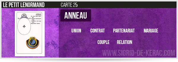 carte de l'anneau petit lenormand